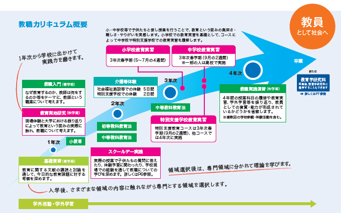 図表